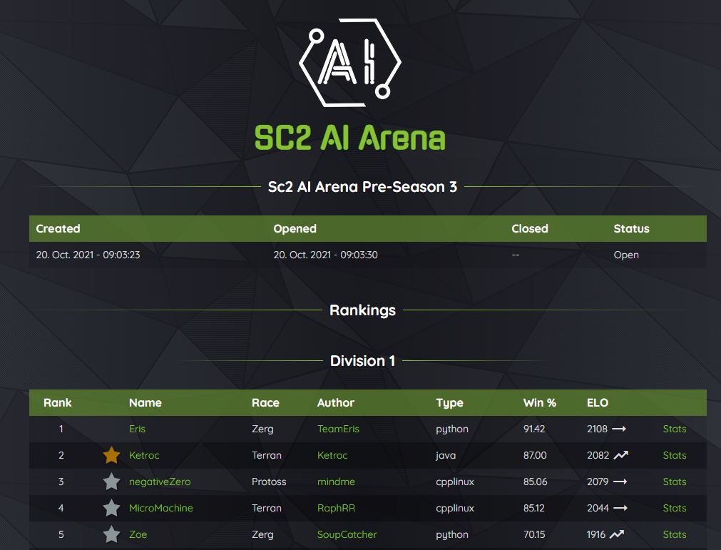 AI Arena ladder home page